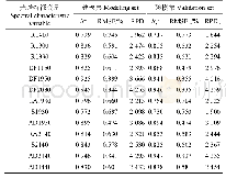 表4 基于光谱特征变量的油用牡丹种子含水率估算模型参数
