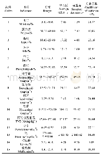 《表1 南极磷虾粉品质性状分布》