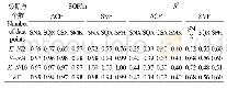 表5 拟合点个数对拟合相关系数及SOF的影响（算例2)