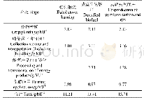 《表4 几种秸秆清洁供暖技术的温室气体排放》