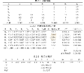 《表2 扬州市禽流感风险评估模型各指标的权重》