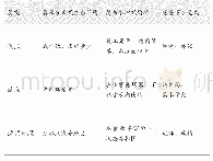 表1 我国目前主要卫生厕所类型及特点