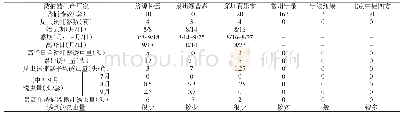 《表1 不同厂家草地贪夜蛾性诱捕器诱蛾情况统计（2019，项城）》