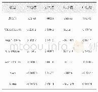 表2 NO2浓度GWR建模结果