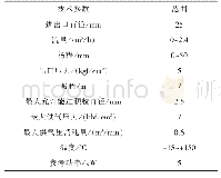 《表1 气动隔膜泵主要技术参数》