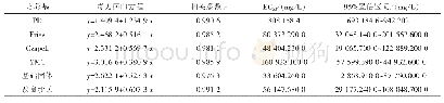 《表2 不同培养基发酵液对桃褐斑致病菌孢子萌发的抑制作用》