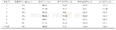 表1 移栽试验结果：穴盘苗移栽机取送苗装置设计与试验