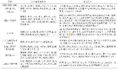 《表1 蜜环菌培养基成分及最优组合》