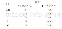 《表1 微波干燥工艺响应面试验设计方案》