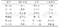 表1 任务选择情况：基于“新三中心”理论的功能性食品学课程线上教学模式研究