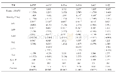 《表6 2011～2017年FDI、产业集聚与中国农产品加工业实证结果》