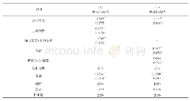 《表3 不同禀赋下农地确权方式对农业人口市民化意愿的影响》