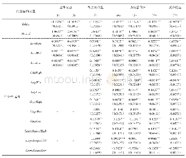 《表4 ERGM模型估计结果》