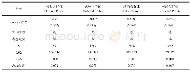 《表6 异质性分析：按不同人群分类》