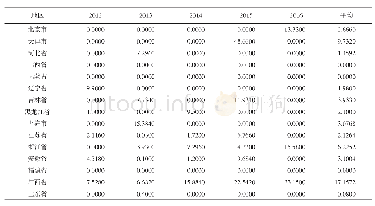 《表1 31省（直辖市、自治区）2012～2016年重大动物疫病流行指数》