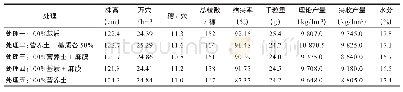 《表5 试验各处理产量结构实打实收》