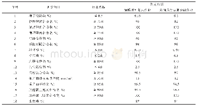 表1 播种作业质量测定结果