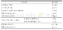 《表1 履带物理机械性能主要通用要求》