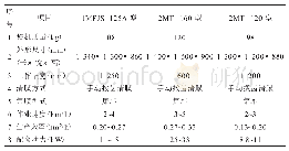 《表2 残膜捡拾机主要技术参数》