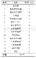 表4 改进设计4结构部件分组及截面壁厚