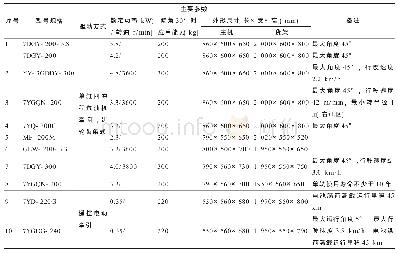 表2 田间运输机主要参数对比