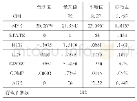 《表3 变量描述统计：基于低碳农业的公司特征与碳信息披露质量研究》