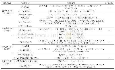 表1 模型变量名称与说明