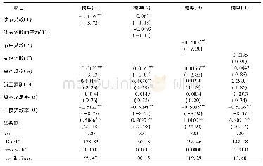 《表4 全样本估计结果：涉农贷款拖累了农村金融机构经营绩效吗》