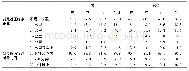 《表5 城市和农村到最近医疗点距离和所需时间的对比》