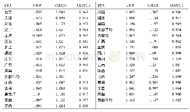 表3 各省份农业绿色全要素生产率指数及其分解 (2011—2015年)