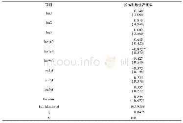 《表1 随机前沿生产函数模型估计结果》