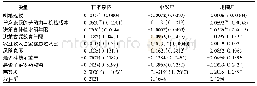 《表7 小农户、规模户施药次数影响因素的估计结果》