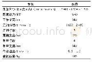 《表1 主要技术参数：全量秸秆粉碎条铺与种带分型清秸装置设计与试验》