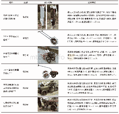 《表3 全膜双垄沟膜上精量播种典型机具》