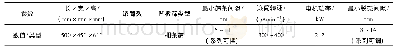 《表2 脱壳机主要参数：直立锥滚筒式小区花生脱壳机设计与试验》