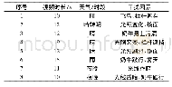 表1 运动奶牛视频信息