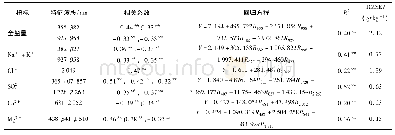 《表3 最优光谱变换下不同水溶性盐基离子的特征波段及回归模型》