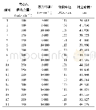 《表2 离心喷头喷雾参数测试结果》