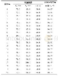 表3 试验方案和结果：基于EDEM-Fluent的气动式鱼塘投饲机性能优化