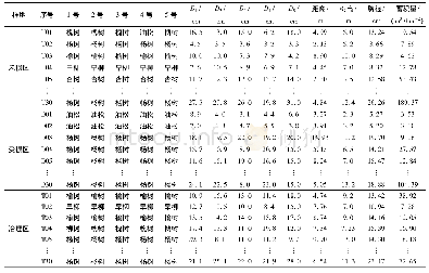 表1 摄影测量结合五棵树法计算蓄积量结果