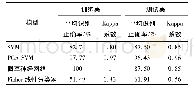 《表2 不同模型识别效果比较》