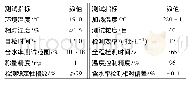 《表4 LKS-Ⅱ型杂粮含水率快速测定仪性能测试结果》