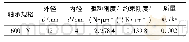 《表4 R副轴承选型方案及其刚度与质量》