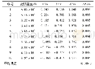 《表2 柑橘果实中心点三维坐标点计算结果》