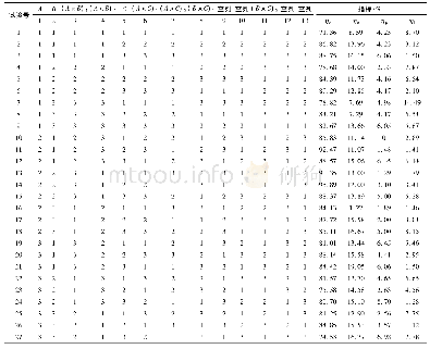 表5 试验方案与结果：梳齿往复式杭白菊采摘装置设计与试验