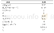 表1 系统名义参数：农用电动车辆预换挡过程转速鲁棒控制方法