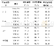 《表4 3种算法对不同草莓数量检测试验结果》