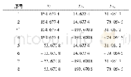 《表2 机构的位置逆解数值》