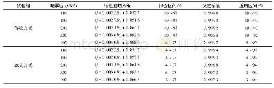 表4 改进前后数据处理：基于BOOST电路的电磁阀流量控制器设计与试验