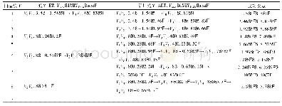表1 活性边表法实施过程示例